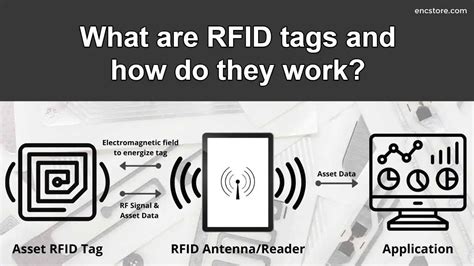 8 what is the value added by using rfid tags|what rfid tag will do.